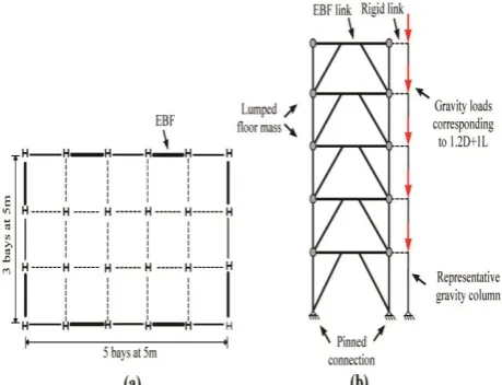 Figure 3. Plan and elevation views of EBFs 