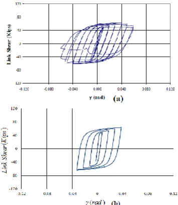 TABLE 2. Comparison of experimental and finite element analysis maximum shear capacities 