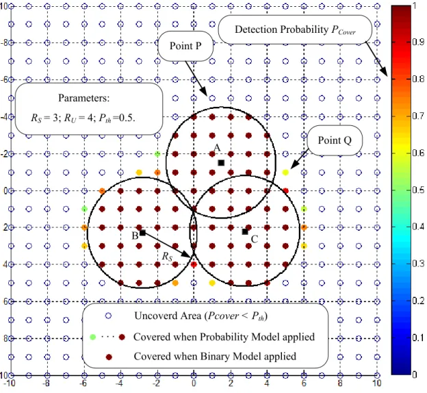 Figure 3.3 Coverage calculation for Binary model and Probability model. 