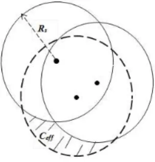 Figure 3: Illustration of Nodes to Sleep on Coverage Area