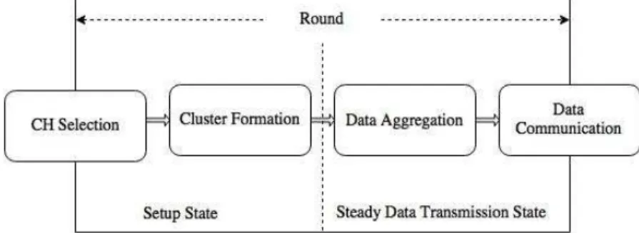 Figure 4: One round of the clustering process