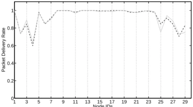 Fig. 2 Regular deployment (a) without and (b) with sink node (the black node).
