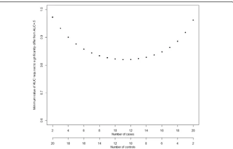 Table 1 Scheme of methods of present study