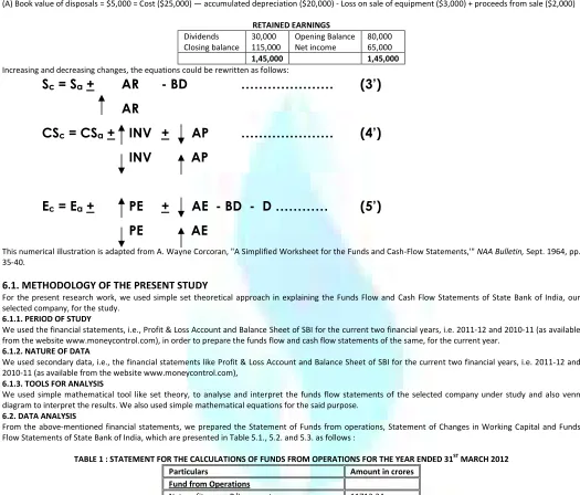 TABLE 1 : STATEMENT FOR THE CALCULATIONS OF FUNDS FROM OPERATIONS FOR THE YEAR ENDED 31ST MARCH 2012 