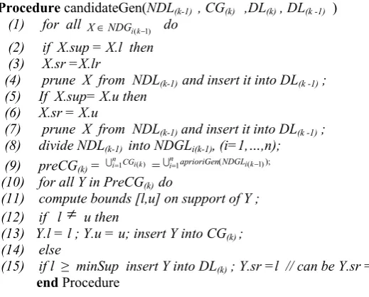 Fig. 3. Sub procedure candidateGen of DDN algorithm 