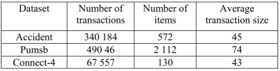 Table 1. Datasets characteristics  