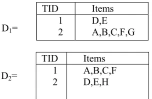 Fig. 1. A distributed database with two sites 