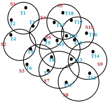 Figure 2.1: Example of targets and sensors