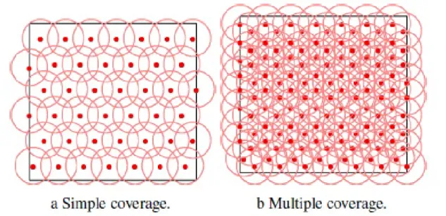 Figure 2.2: Full Coverage