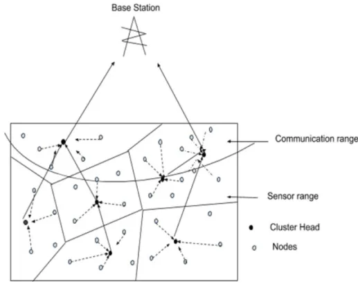 Figure 1: System Architecture of EODC