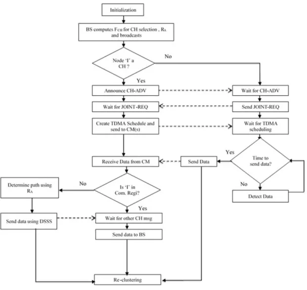 Figure 2: Flow chart of the cluster setup and data transmission