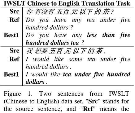 Figure 1. Two sentences from IWSLT (Chinese to English) data set. "the source sentence, and "reference sentence