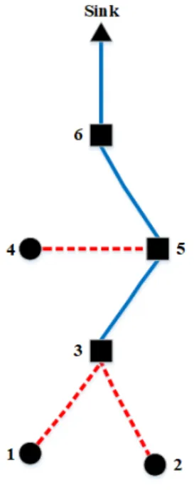 Figure 9. 6-Node WSN 