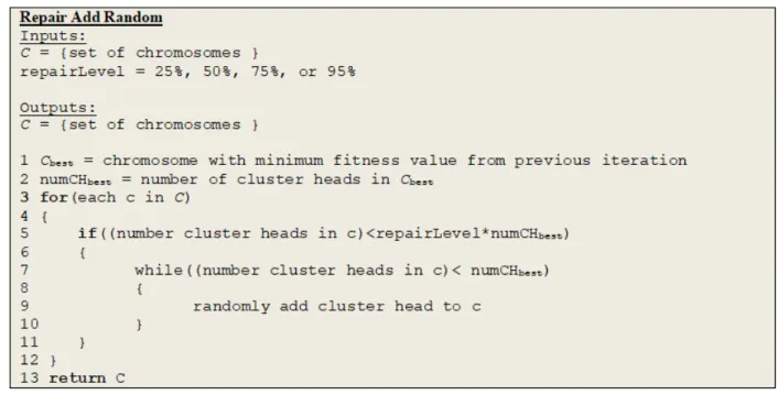 Figure 21. Add Random 