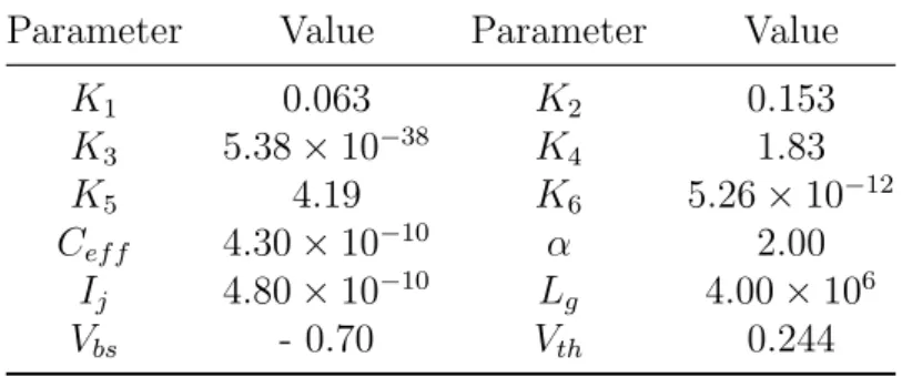 Table 2.5: The 70 nm processor technology parameter values Parameter Value Parameter Value