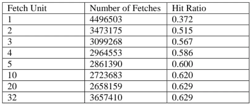 Table 1.Upper bounds on hit ratios for different values of the fetch unit 