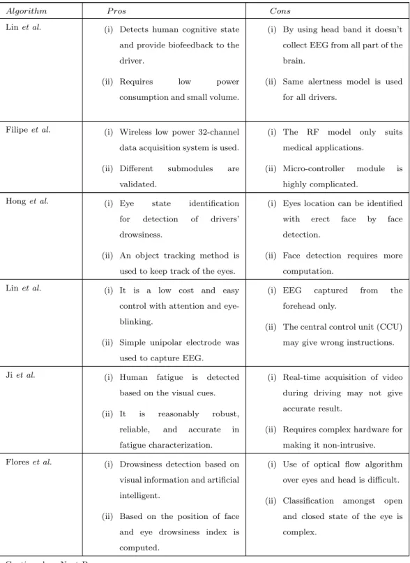 Table 2.2: Summary of BCI Algorithms in terms of strengths and weaknesses