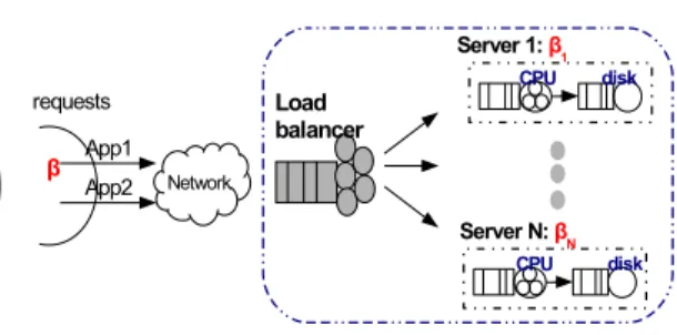 Figure 1: System model