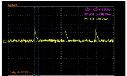 Fig. 23  100 mV/divCurrent in one phase (regular bifilar). (500 µsec./div, ) 