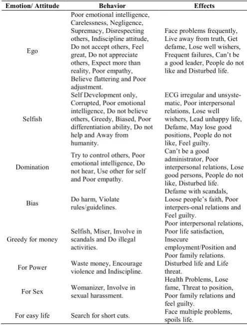 Table 2 Cause and Effect-Examples 
