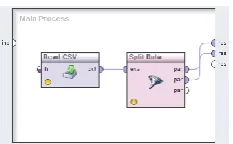 Figure 1 process on the obtained datasets. The results will be explained in the next section