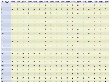 TABLE 2. The comparison of obtained results from the generation of association rules on the MovieLense dataset The number of 