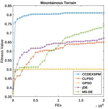 Fig. 7. Test results on mountainous terrain.