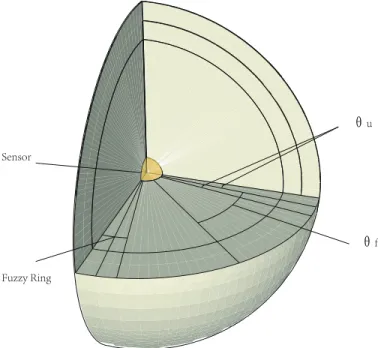 Fig. 1. Directional sensing model.