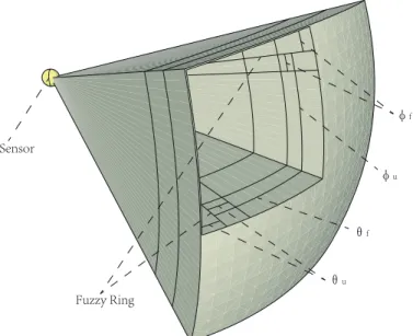 Fig. 3. Modified directional sensing model.