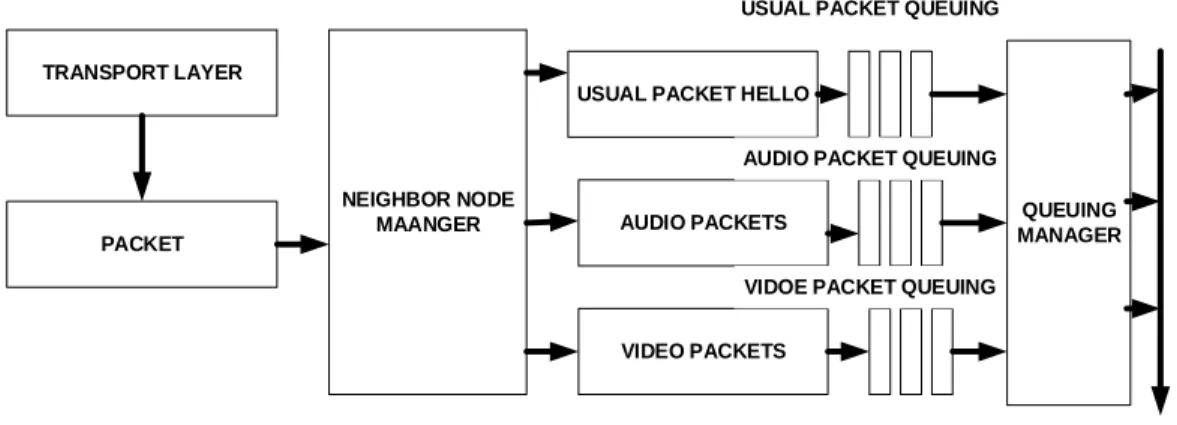 Figure 2.5. Queuing Theory for Proposed Algorithm [43]   