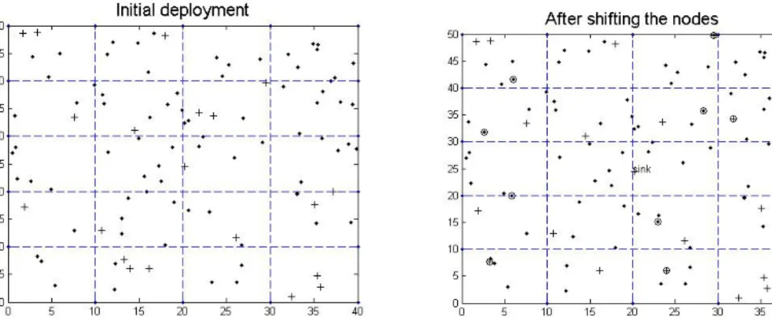 Fig. 4. Plane divided into grids: • -normal +-advanced    Fig. 5. After the nodes are shifted 