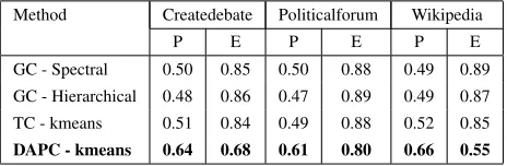 Table 5: Comparison to baseline systems