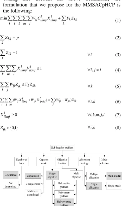 Figure 1. The scope of MMSACpHCP.
