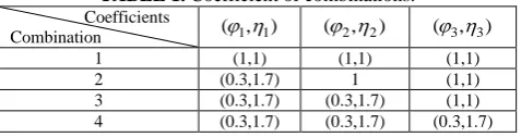 TABLE 1. Coefficient of combinations.              Coefficients 