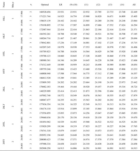 TABLE 2. The GAP (%) performances of the implementations of MMSACpHCP. 