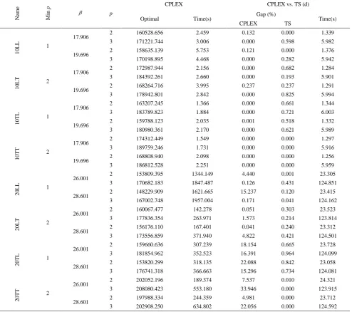TABLE 3. Computational comparison of CPLEX and the tabu search-based algorithm. 
