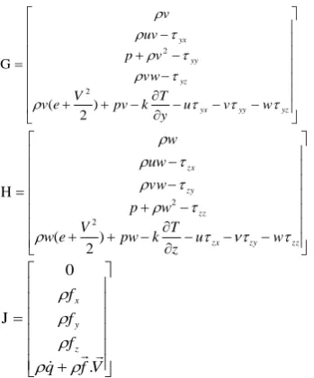 Table 1. The results for pressure on upper and lower walls, thrust of main nozzle, and lateral force out of secondary 