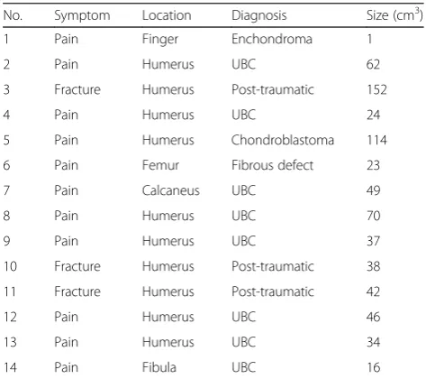 Table 1 Modified Neer classification of radiologic results