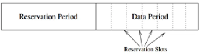 Figure 8. General frame structure for TDMA-based MAC protocols 