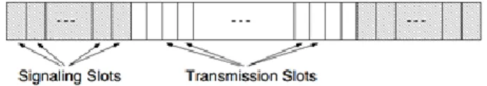 Figure 9. Super-frame structure of TRAMA  6.2. FLAMA protocol (Flow-Aware Medium Access Control 2003) 