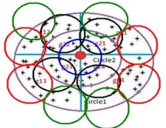 Figure 5.A part of region covered by a cluster  The  problem  that  can  occur  is  the  existence  of  holes  between covering circles