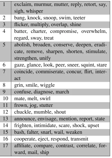Figure 3 shows a complement-taking SCF,