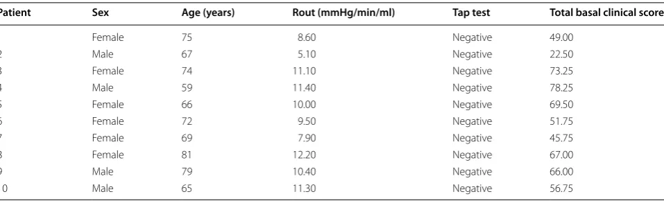 Table 2 Negative patients (NP) personal and clinical data