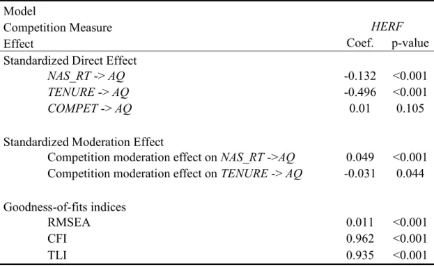 Table 8. Robustness Test: Alternative Measure of Audit Market Competition in the SEM 