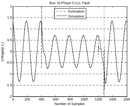 Fig. 8. Instantaneous voltage for phase B-bus #10 at LLL Fault(estimation and simulation)  