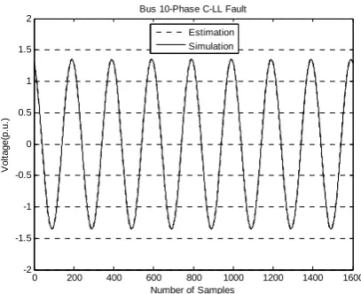 Fig. 14. Instantaneous voltage for phase B-bus #10 at LL Fault (estimation and simulation)  