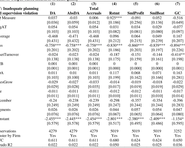 Table 7: Inadequate Planning and Supervision Violation 
