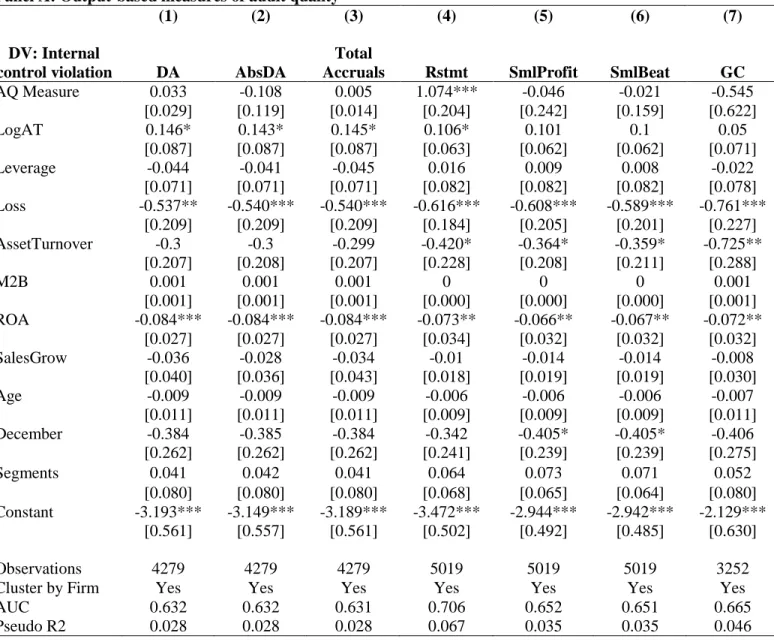 Table 9: Internal Control Violation 