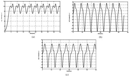 Table 11. Parameters of left septal ventricular tachycardia in leads (a) V1, (b) V2, and (c) V3 