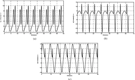 Fig. 16. Simulated left septal ventricular tachycardia in leads (a) V1, (b) V2, and (c) V3 
